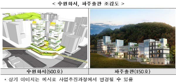 주거+일자리 한번에 해결 ‘일자리 연계 주택’ 2675가구 공급