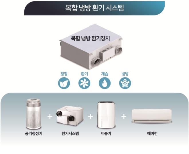 서울시 '캠퍼스타운' 창업기업 개발 혁신제품 SH공공주택에 도입