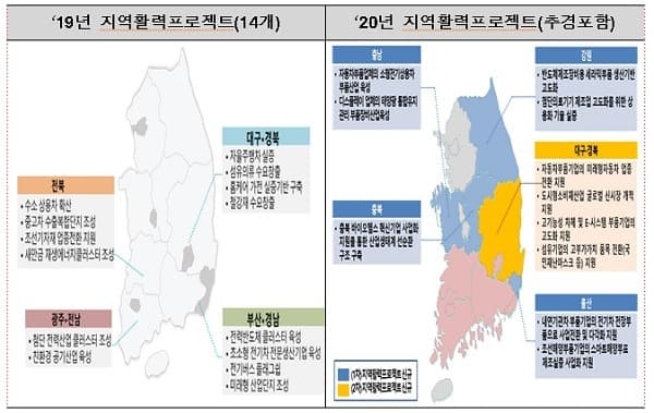 대구·경북 제조업 지원…지역활력 프로젝트 120억 투입
