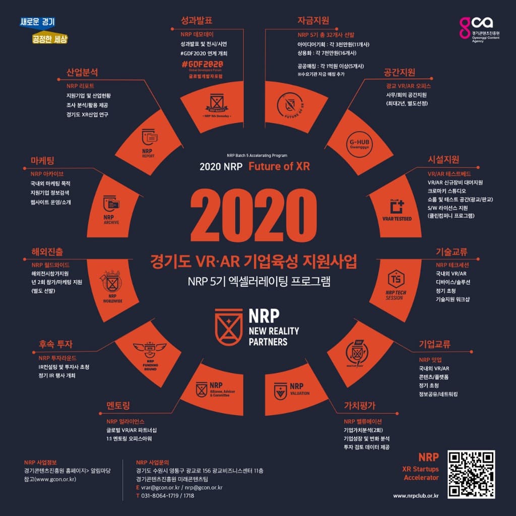 VR/AR 기업지원 사업 참여기업 32개사 선정…19억5천만 원 지원