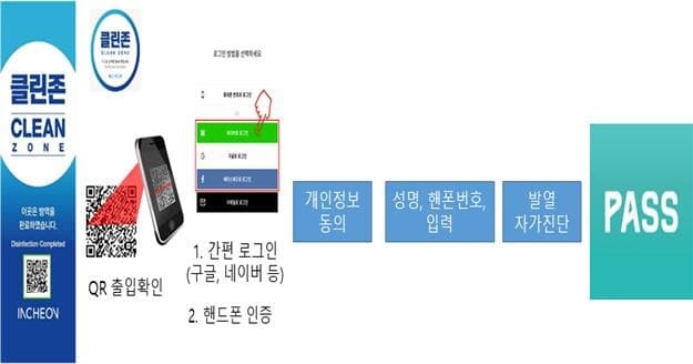 인천시, 광역시 최초「QR코드 활용한 방문자 방역관리 시스템」도입