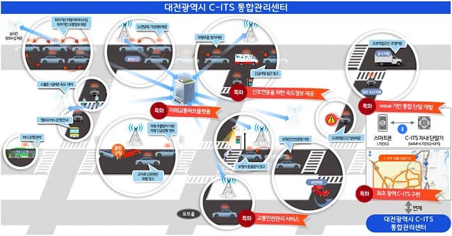국토부, 지능형교통체계(ITS) 지원 지자체 44곳 선정