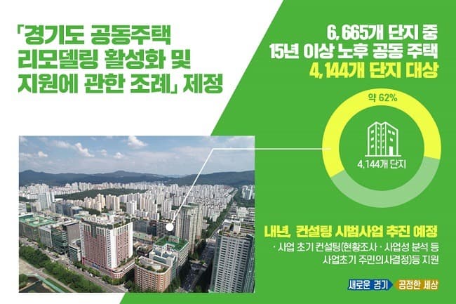 노후 공동주택 리모델링 지원 본격 추진…4,144개 단지 대상