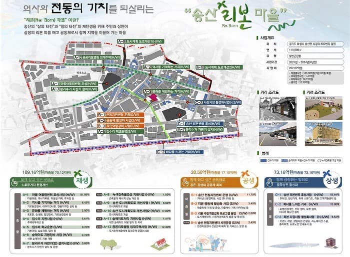 군포시 당동 등 도내 5곳 도시재생뉴딜사업지 확정
