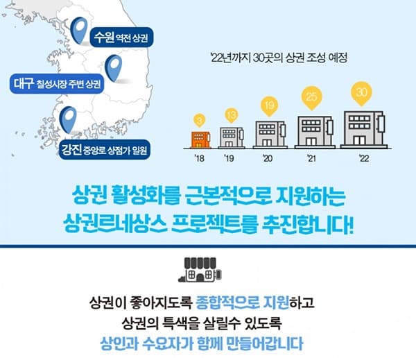 ‘상권 르네상스’ 4차 대상지 서울 동작·강원 춘천 등 8곳 선정