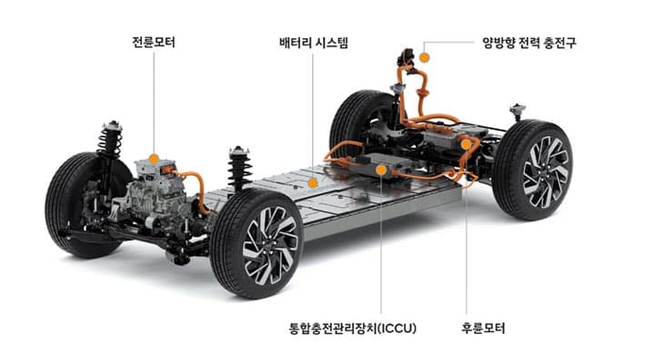 고성능·고속 충전·항속거리 500km 이상 차세대 전기차 실현하는 전용 플랫폼 완성