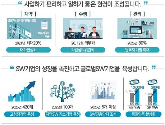 SW 진흥 실행전략 확정…창업기업에 임대공간 제공·지역 SW 강소기업 육성