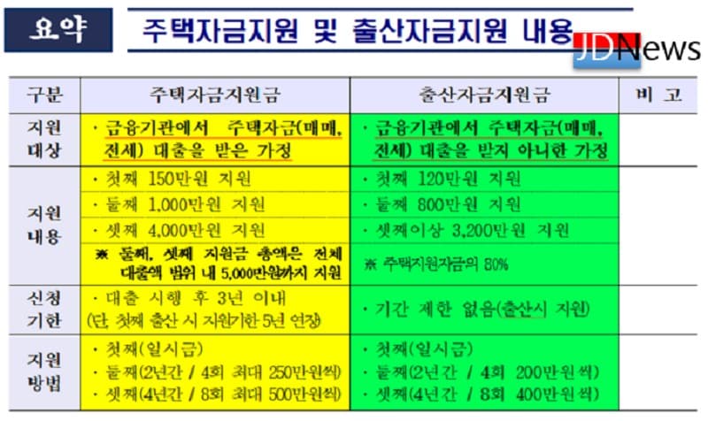 제천시, 내년부터 셋째아까지 출산시 주택자금 최대 5천만원 지원