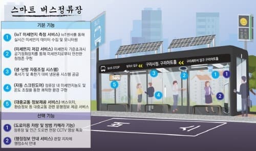 구리시, 국토교통부 '2021 스마트시티 솔루션 확산사업' 선정