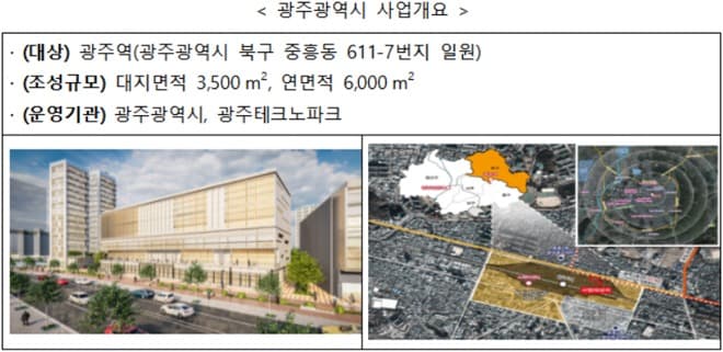 광주역 일대에 ‘그린 스타트업 타운’ 조성...친환경 창업 거점 마련