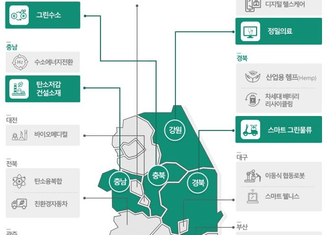 ‘강원·충북·충남·경북’ 규제자유특구 지정, 한국판 뉴딜 이끈다