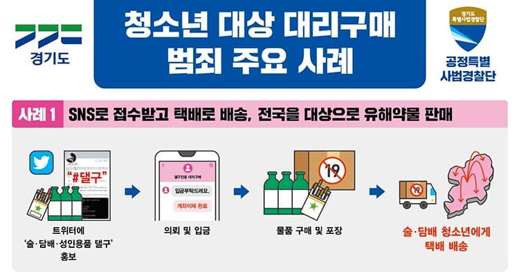술·담배 대신 사주는 ‘댈구’, 청소년 대상 성범죄 위험에도 노출