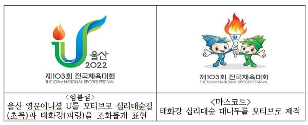 3년 만의 정상 개최 전국체전 7일 울산서 개막