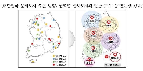 '대한민국 문화도시' 조성 추진..."문화로 지역균형발전"