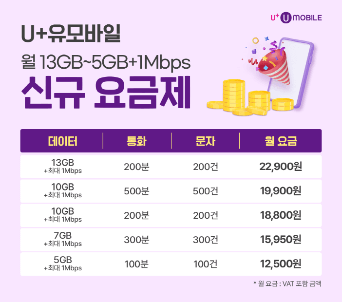 U+유모바일, 데이터 추가 과금 걱정 없는 월 1~2만 원대 신규 요금제 10종 출시