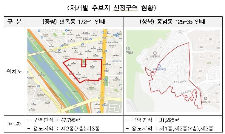 서울시, 신속통합 재개발 후보지 수시신청 접수 후 첫 2곳 선정