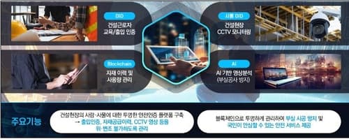 인천시, 블록체인 기술로 아파트 부실 공사 막는다