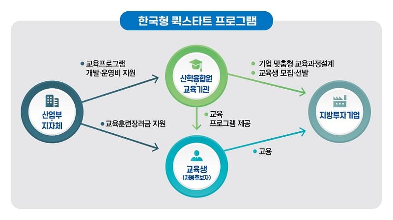 지방 이전했는데 구인이 걱정이라고요?…지금 신청하세요!