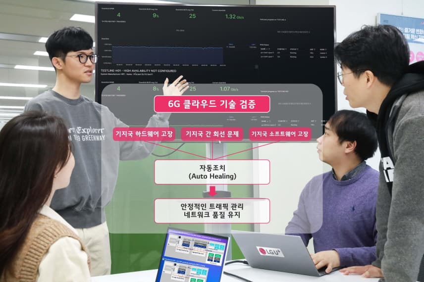 LG유플러스, 서비스 중단 없는 6G 클라우드 기술 검증