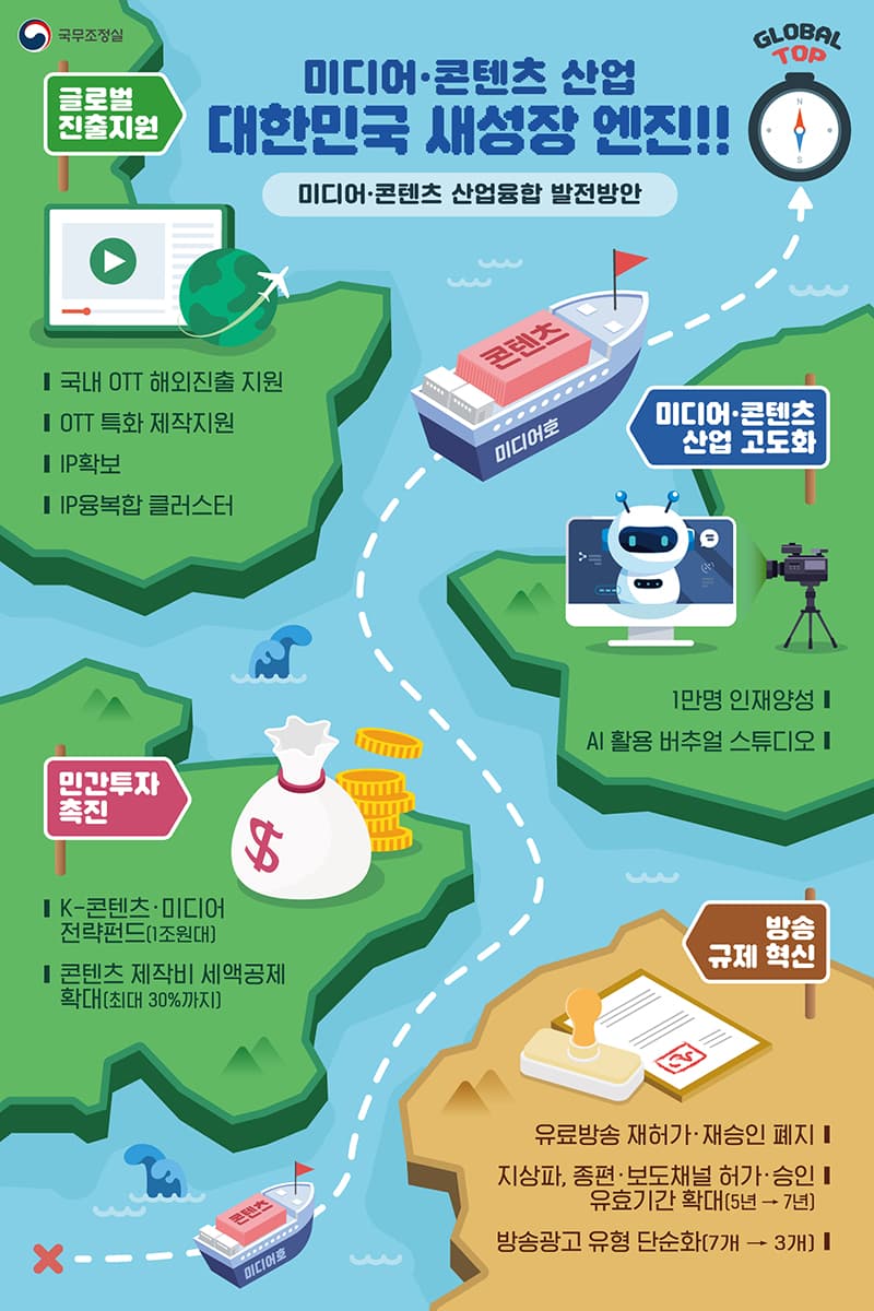 1조원대 ‘K-콘텐츠 펀드’ 신설…제작비 최대 30%까지 세액공제