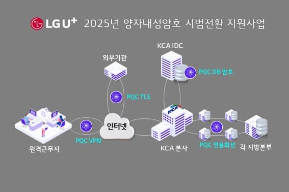 LG유플러스 양자내성암호로 공공기관 보안체계 혁신한다