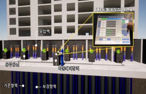 삼성물산, 수직 증축 리모델링 핵심기술 ‘자동제어형 선재하 공법’ 건설 신기술 인증 획득