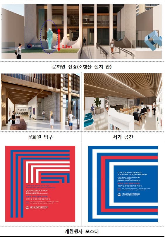 주브라질한국문화원, 상파울루 도심으로 이전 개원