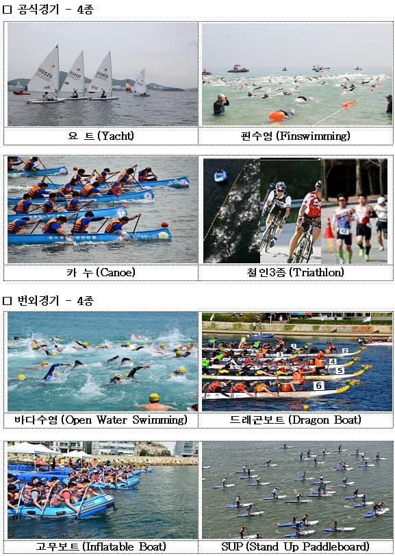 ‘전국해양스포츠제전’ 15~18일 시흥·안산·화성서 열린다