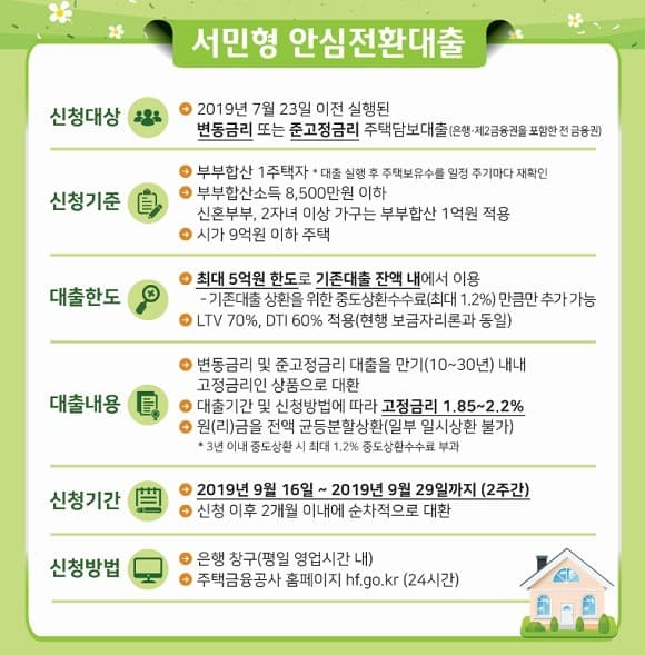 연 1%대 금리 서민형 안심전환대출 9월 16일 출시