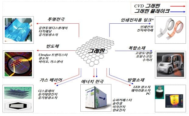 日 제치고 은나노 국제표준 선점…그래핀도 韓 표준안 채택