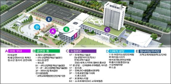 ‘제14회 전라북도 과학축전’ 개막