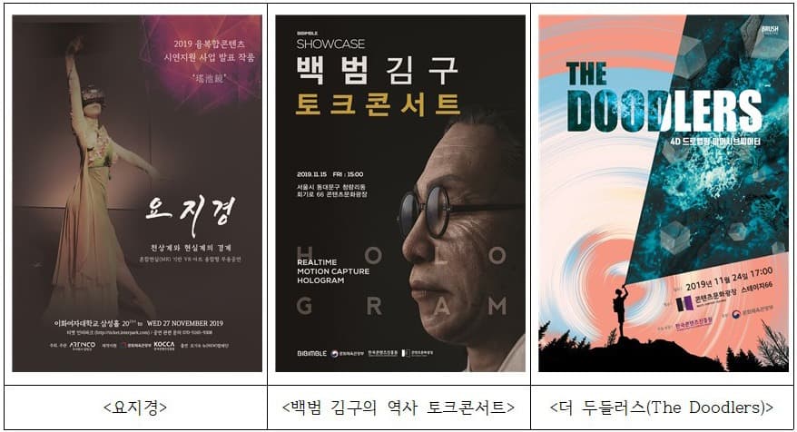 “공연예술과 융복합기술의 만남” 콘진원, 융복합 콘텐츠 지원 결실