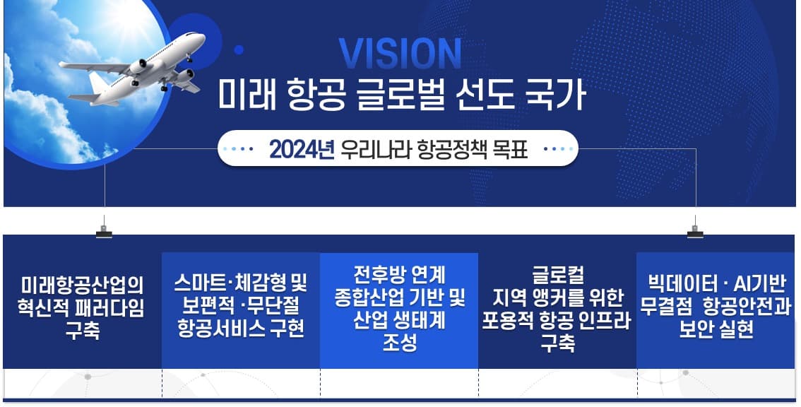 미래항공의 글로벌 선도국가 국민과 함께 세계로