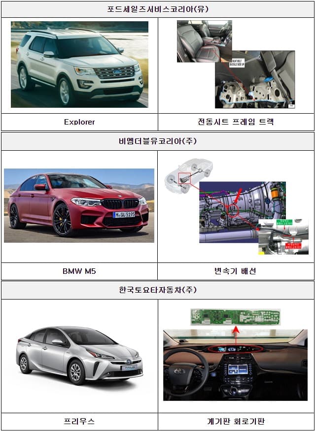 포드, BMW, 토요타, 만트럭, 두카티 리콜 실시