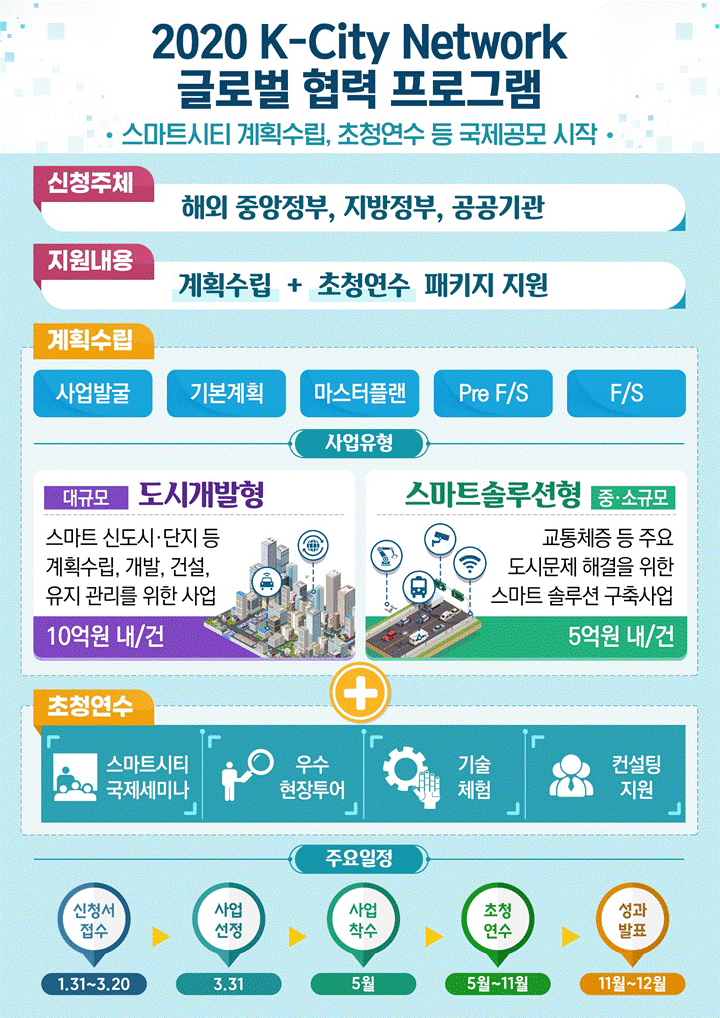 해외 도시에 한국형 스마트시티 수출한다