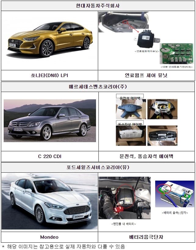 현대, 벤츠, 포드 결함시정(리콜) 실시