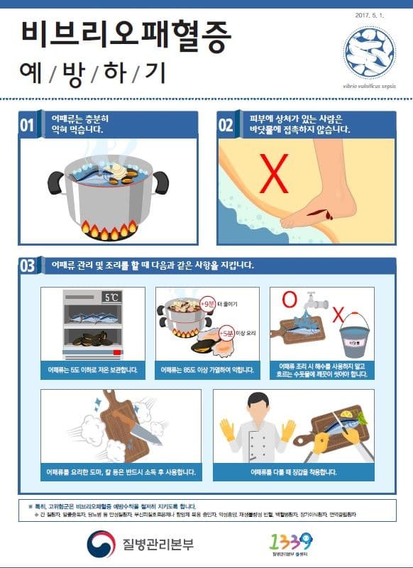 올해 첫 비브리오패혈증균 분리, 첫 환자 발생!