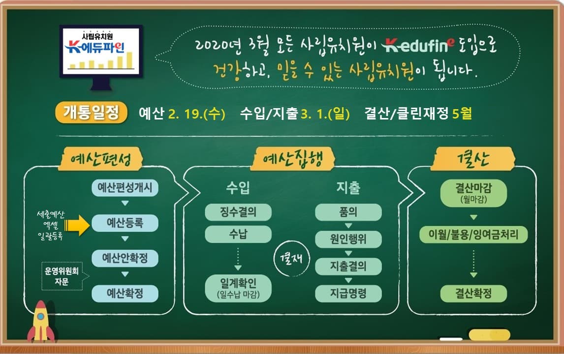 모든 사립유치원 2020년 3월부터 ｢사립유치원 K-에듀파인｣ 전면 도입