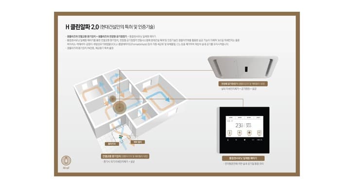 현대건설, 한남3구역에 바이러스 걱정 없는 아파트 제안 한다