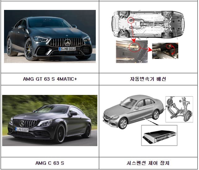 현대, 벤츠, BMW, 아우디, 한불  결함시정(리콜) 실시