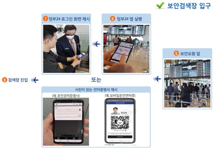 국내선 항공기 탑승…스마트폰으로 신원 확인