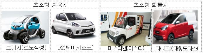 초소형 자동차 차종분류 규제 완화한다.