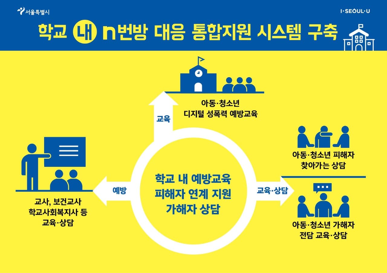 서울시 '제2 n번방 피해 막는다'…아동‧청소년 전방위 지원
