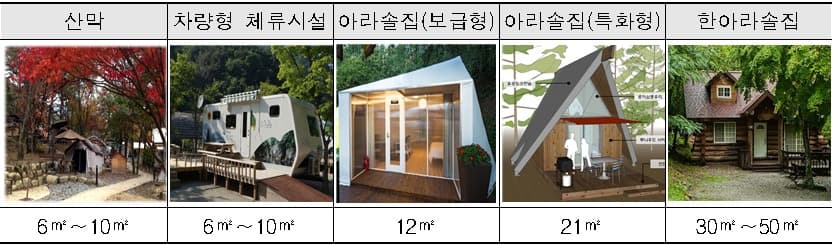 자연 속에서 행복한 삶을 찾는 국민치유공간 조성