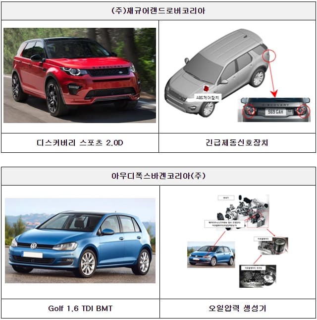 볼보, 한국지엠, 랜드로버, 폭스바겐, 혼다 등   리콜 실시
