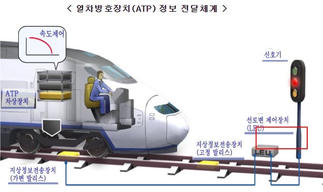 국내 철도기술, 국제인증 취득으로 해외시장 진출 물꼬