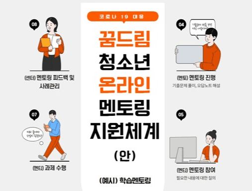 경기도 ‘학교 밖 청소년’도 13일부터 온라인 개학