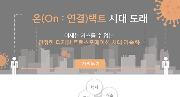 이노션, 언택트(Untact)를 넘어 온택트(Ontact) 시대로