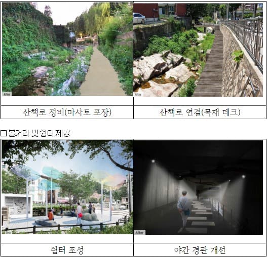 서울시, 홍제천 상류 휴식과 힐링‘홍제락(樂)길’…‘21년 완공 