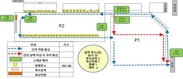 경마공원 바로마켓 승차구매형(드라이브 스루) 장터 운영
